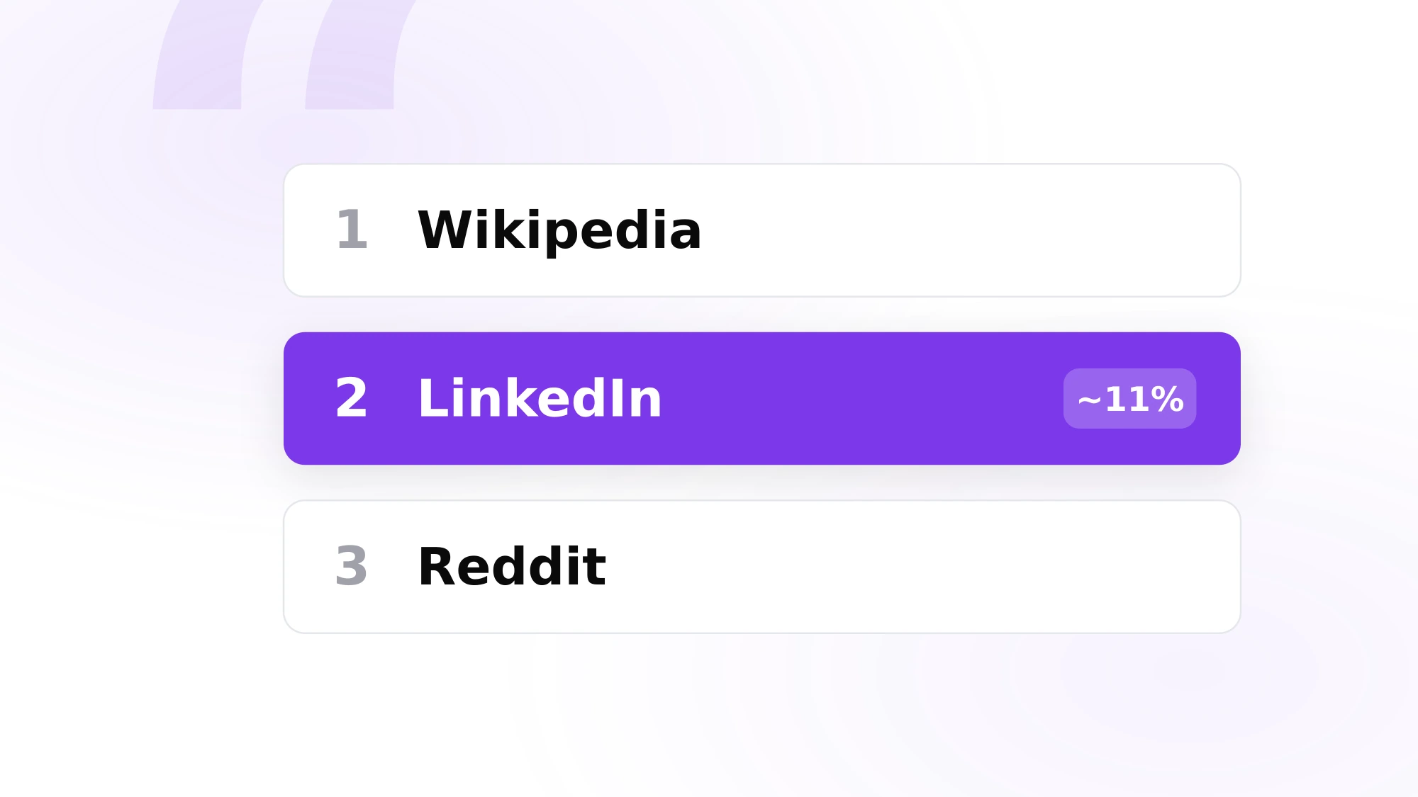 Blendin blog featured image: 'LinkedIn is the #2 most-cited source in AI search', with a ranking card showing LinkedIn cited in about 11% of AI answers.