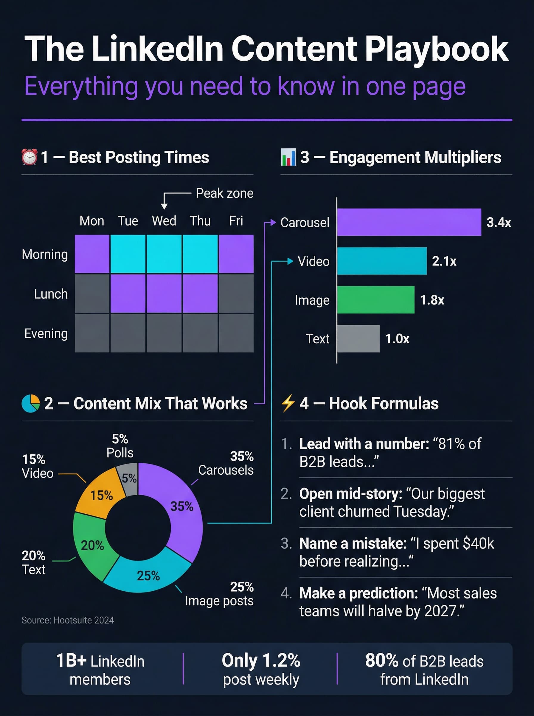 Cheat Sheet format