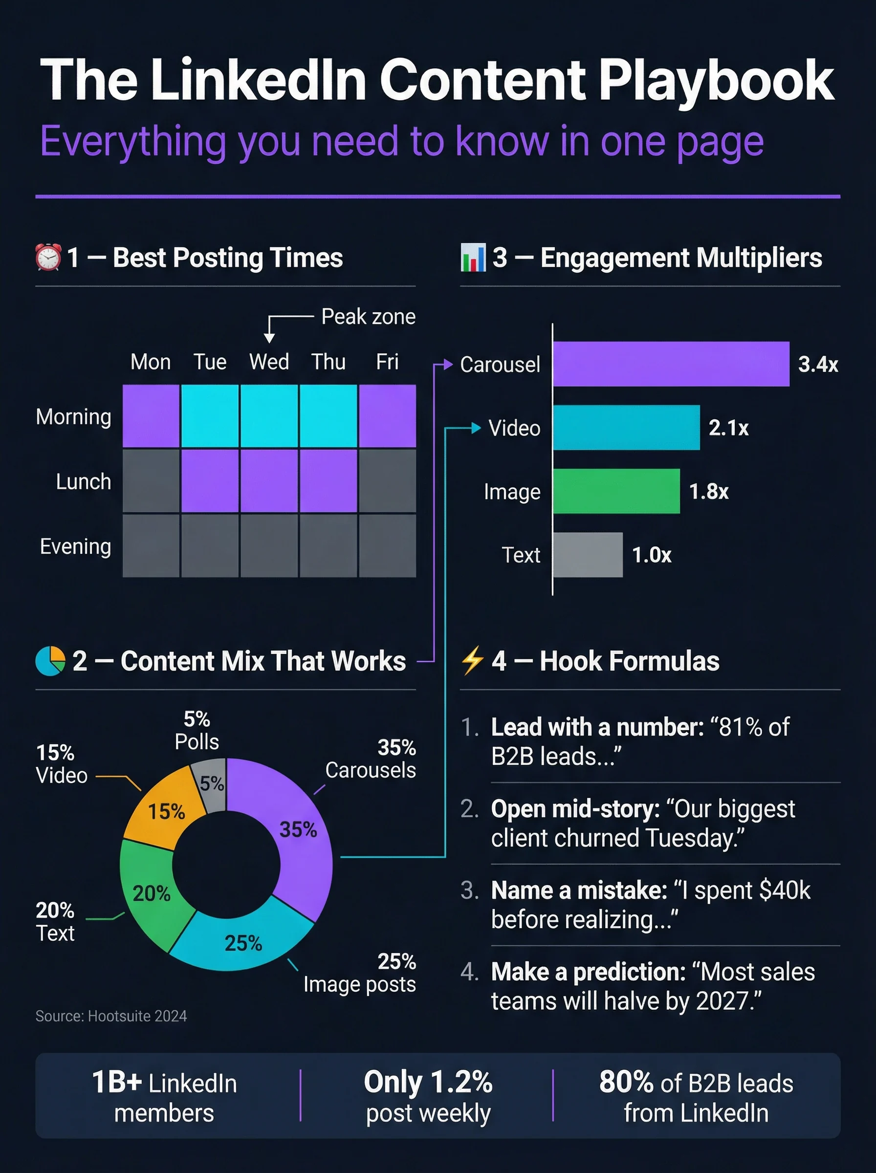 Cheat Sheet format