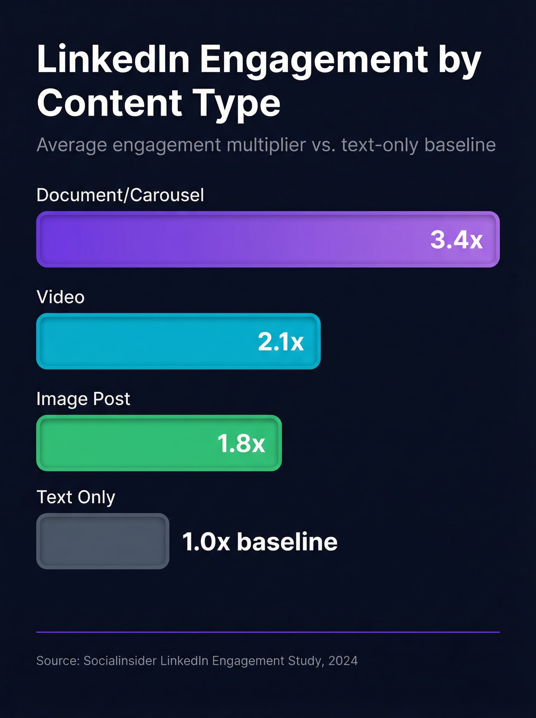 Infographic format