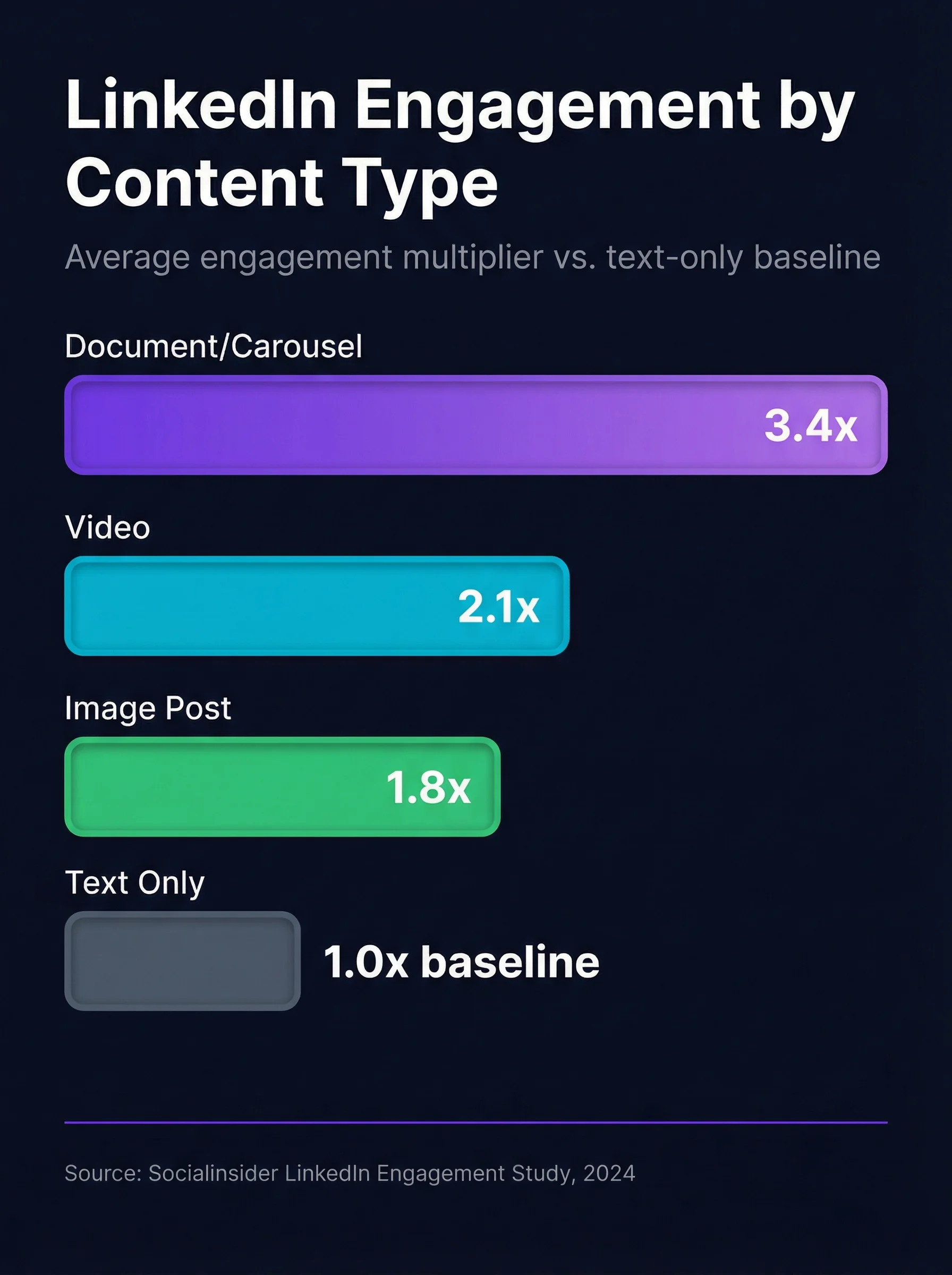 Infographic format